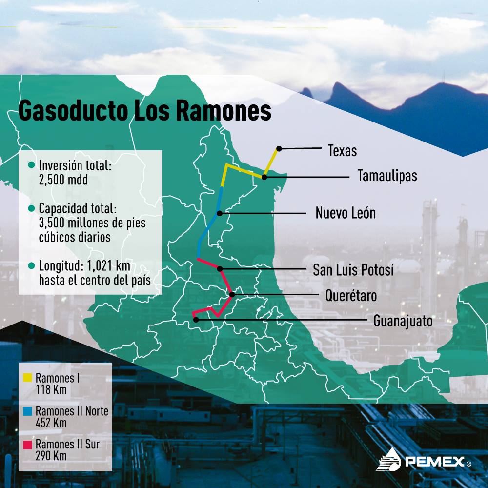 gasoducto Los Ramones