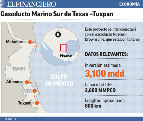 Gasoducto marino Texas-Tuxpan